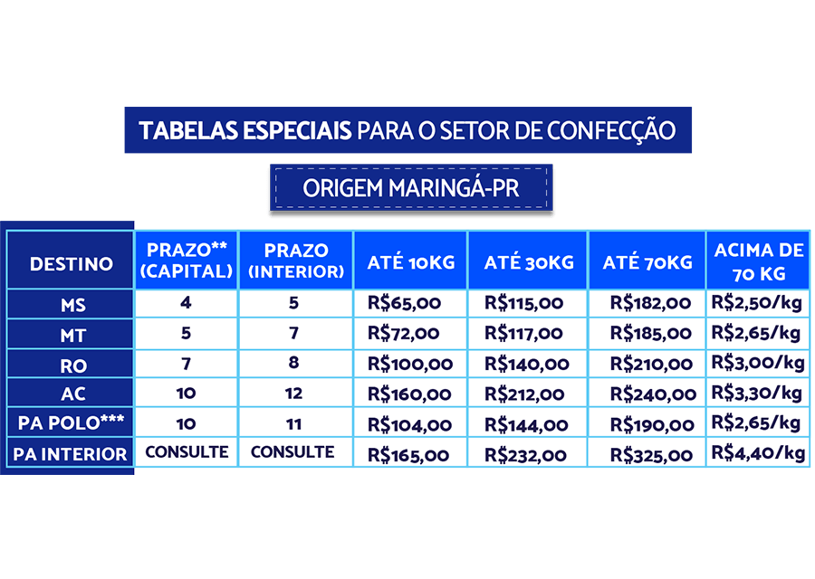 Tabela de valores